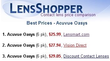 Lensshopper.com - Google Gadget