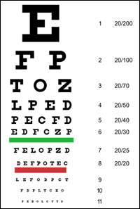 Make An Eye Chart